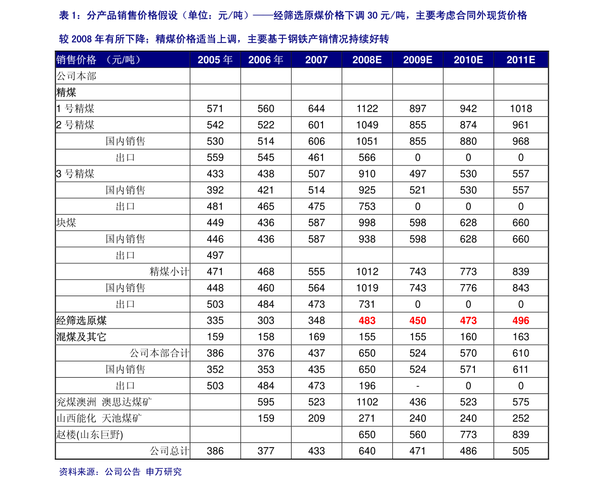 諾德股份（200055） 興辦實(shí)業(yè)，穩(wěn)健發(fā)展之路